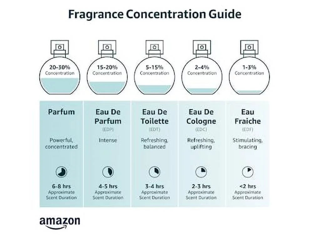 2.2 Eau de Parfum Spray T156702