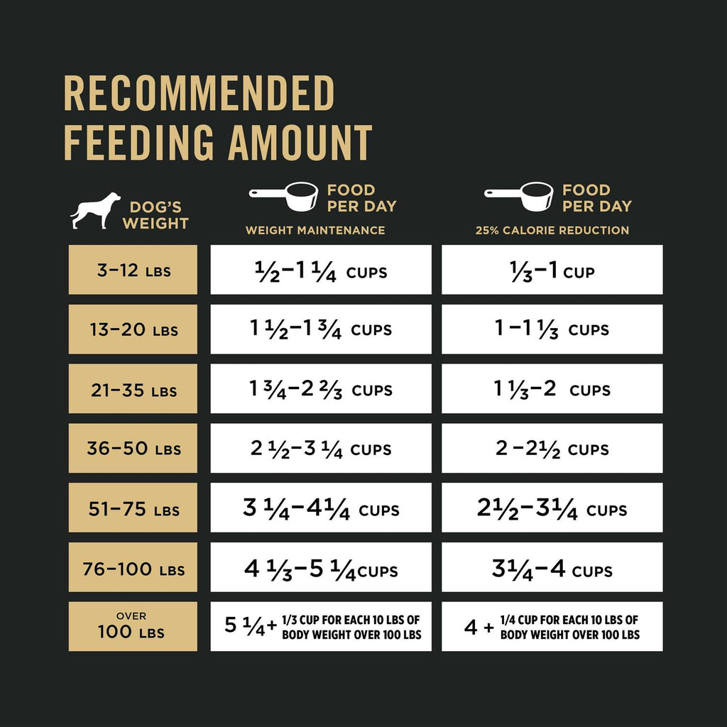 Adult Weight Management Formula Dry Dog Food J7199