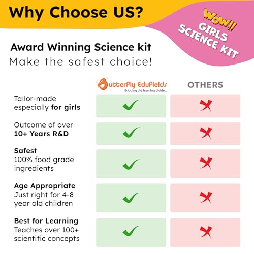 150+ Science Experiments Kit for Kids Age 8-14 D65443